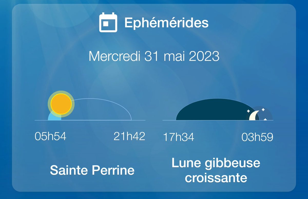 Bonjour @CrazyTeam_D @TeamLigneR et tout le monde. Voici le #PointMétéo du mercredi 31 mai 2023. ☀️. Température ➖ 12 °C, température ➕ 27 °C. ⬆️ du ☀️ 5h54, ⬇️ du ☀️ 21h42. Indice UV 8. Bon courage et bonne journée à tous 😉