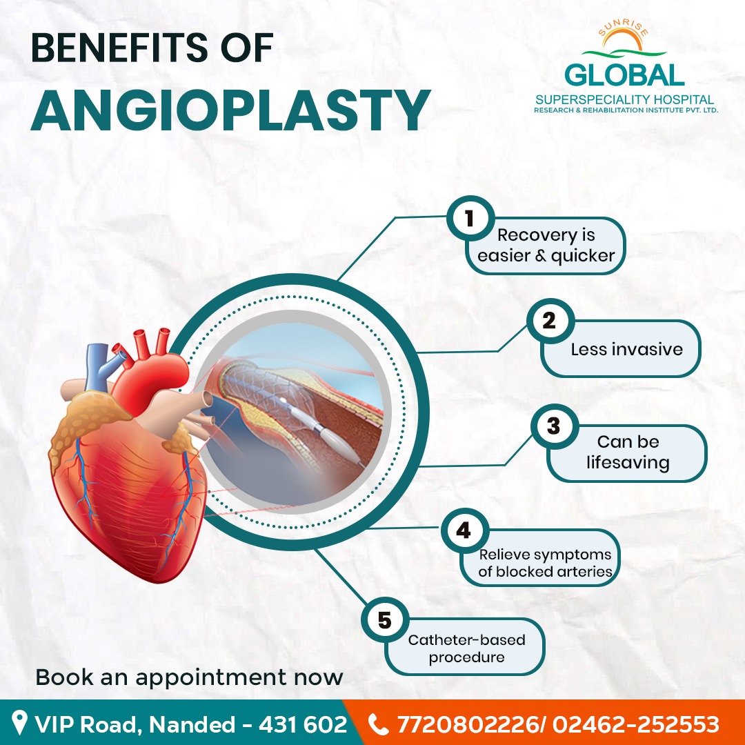 Call us at 7720802226 or 02462252553 to book an appointment.
#Angioplasty #BlockedArteries #CloggedArteries #HeartHealth #ArteryHealing #SymptomRelief #Cardiology #Healthcare #SunriseGlobalSuperSpecialityHospital