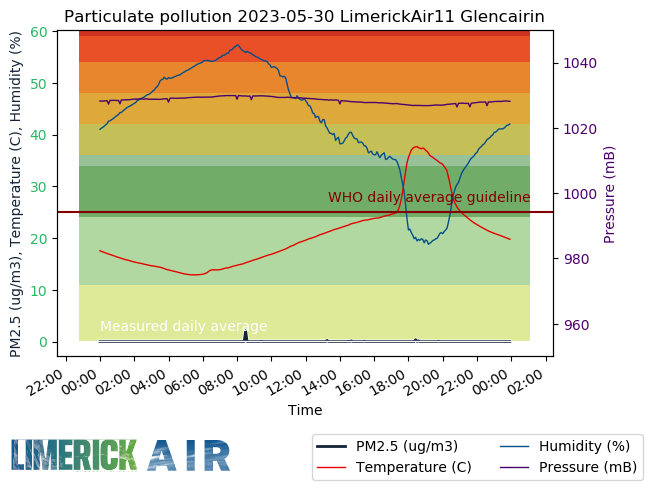 Limerick Air tweet media