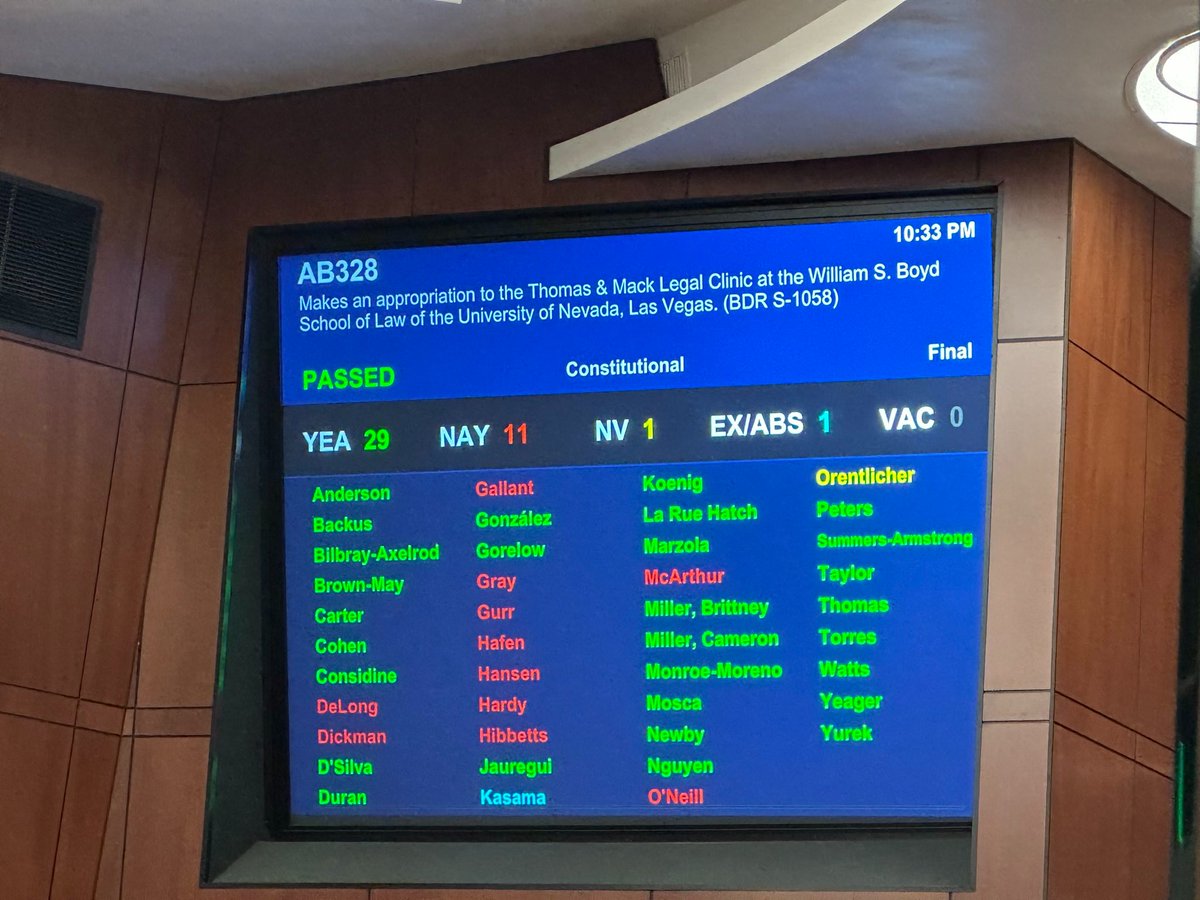 BattleBornProg's tweet photo. Good to see #AB328 pass in the #nvleg Assembly this evening. This measure makes an appropriation to the Thomas and Mack Legal Clinic at the William S. Boyd School of Law of the University of Nevada, Las Vegas 👏⤵️ https://t.co/Y7lUPCvd47