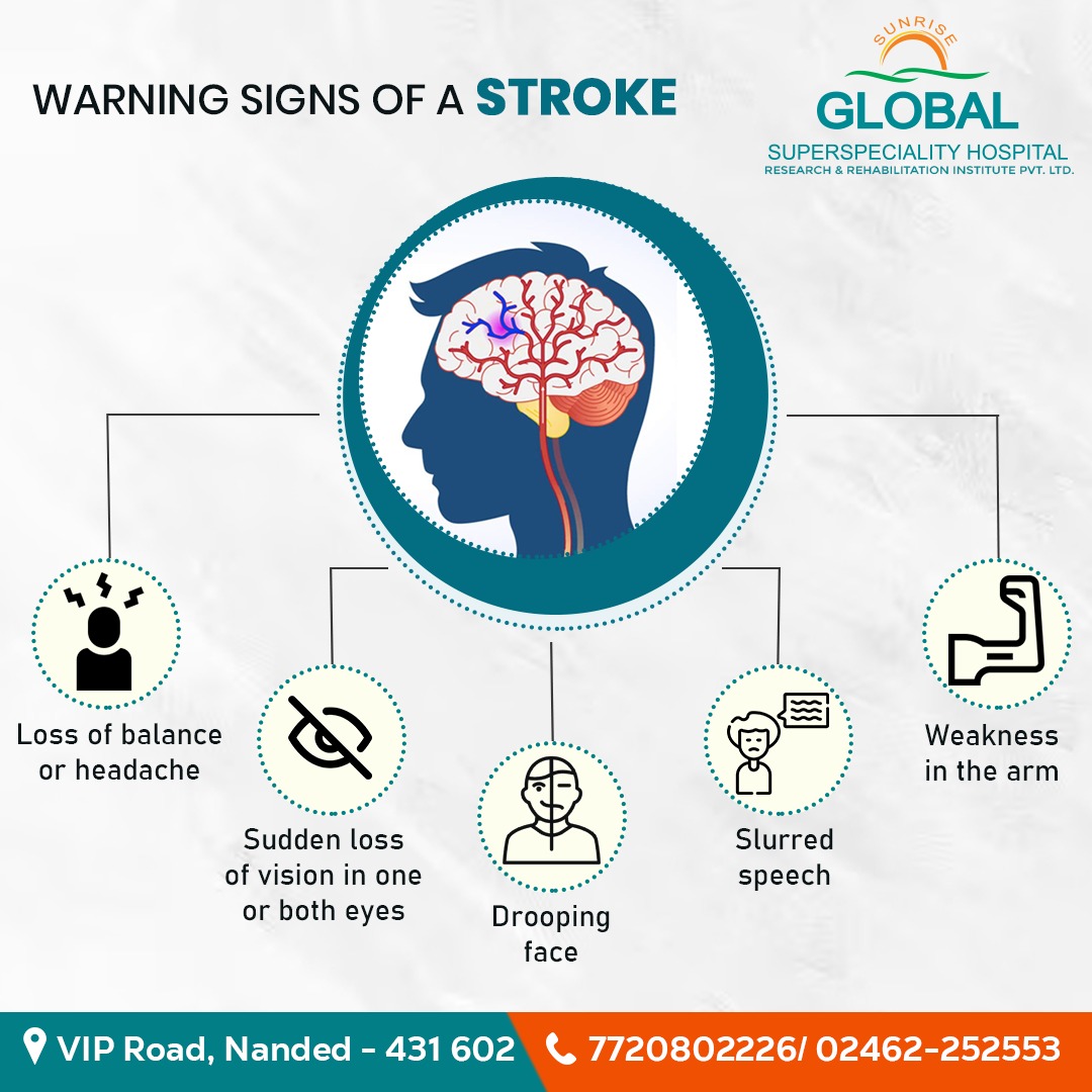 Call 7720802226 or 0246225255 to book an appointment now.
#Stroke #NeuroEmergency #MedicalEmergency #PromptTreatment #BrainDamagePrevention #NeurologicalCare #SunriseGlobalSuperSpecialityHospital #Healthcare