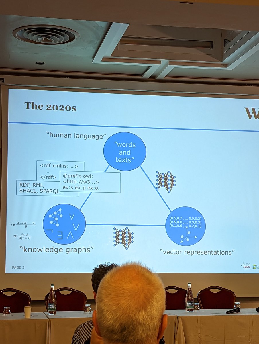umutsims's tweet image. "Relatively clumsy intermediary formats" a great definition of the epistemological level of knowledge graphs from @AxelPolleres from the year 2043. #ESWC2023
