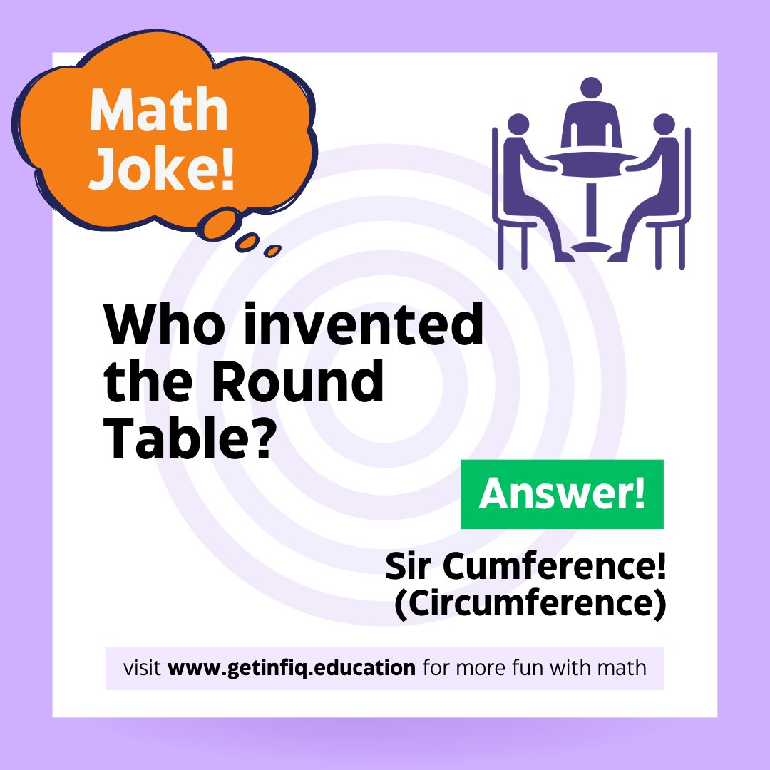 jyroo_learning's tweet photo. Answer for #Tuesday #math Challenge https://t.co/CmM1ZC5v7X