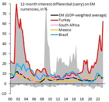 morilein87's tweet photo. This is #Erdoğan. I didn't know Turkish people are such masochists. Don't be surprised then if the economic decline of #Turkey continues exactly like expected and demonstrated. #Turkeyelection2023 https://t.co/rQgYNmLFkh