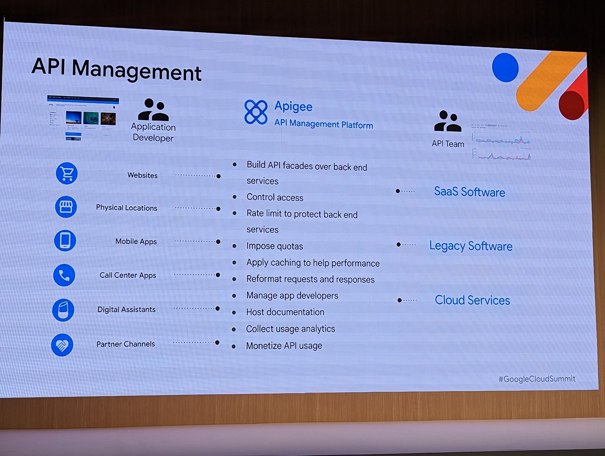 Abdullah Al Imran (@abdullahalimran) on Twitter photo Apigee is the platform to monetize and manage your APIs.
<a href="/GoogleCloud_SG/">Google Cloud Singapore</a> #GoogleCloudSummit #GoogleSummitSG Apigee is the platform to monetize and manage your APIs.
<a href="/GoogleCloud_SG/">Google Cloud Singapore</a> #GoogleCloudSummit #GoogleSummitSG