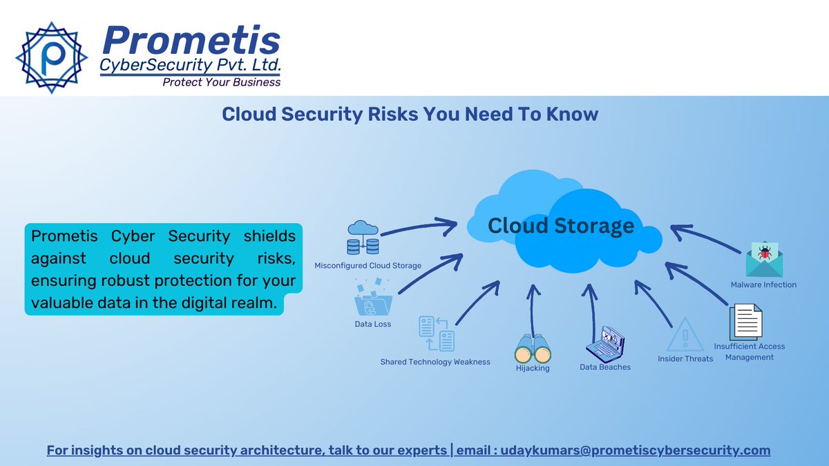 LtdPrometis's tweet image. #cloudsecurityrisks #dataloss #DataBreach 
#misconfiguration #unauthorizedaccess
#accounthijacking #zerodayexploits
#advancedpersistentthreats #insiderthreats
#cyberattacks #denialofserviceattack #CloudComputing #cybersecurity #informationsecurity #dataprotection #Compliance