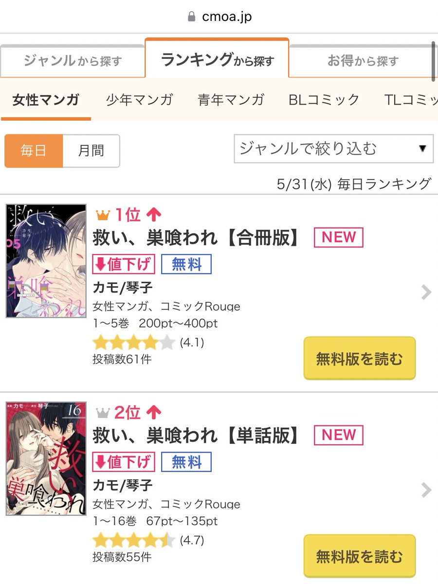 シーモアさまで「救い、巣喰われ」が
女性マンガ１位＆２位でした🎉💕
cmoa.jp/title/246497/

すごい、本当に嬉しい～～！！！😭😭
ありがとうございます(；；)💗💗💗

オリジナルの現代もの、読んでもらうのすごく難しくて何度も弱音吐いたので（担当さんごめんなさい）嬉しさもひとしお……😭😭