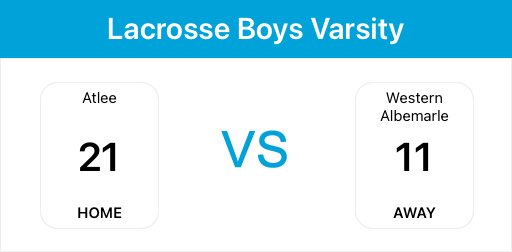 AtleeAthletics's tweet photo. ⁦@atleelacrosse⁩ continues to a roll with a Region Title tonight.  Moves on to State Quarters this Friday right here in ⁦@ATLRaiderNation⁩ #WeAreAtlee https://t.co/K7V1mUQZtR