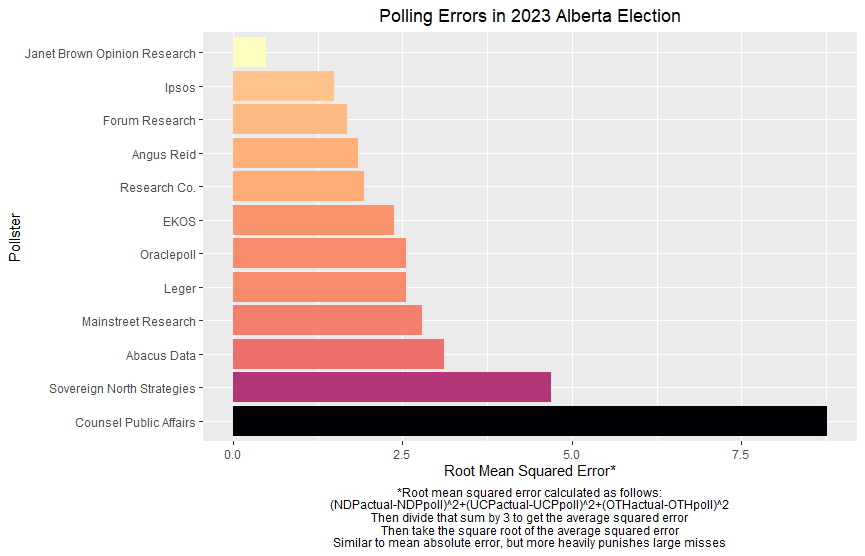 tonynick's tweet photo. @planetjanetyyc @carter_AB Pretty outstanding polling, that's for sure. https://t.co/iYwcvH00h0