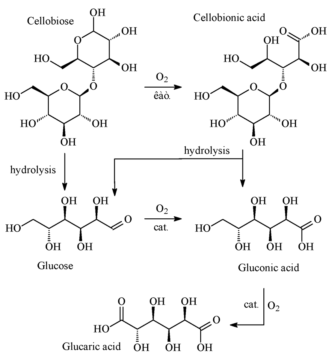 Reactions_MDPI's tweet image. #Reactions
@MDPIOpenAccess
@ChemMatSci_MDPI
 
👏Welcome to read
📚The paper &quot;#Hydrolytic Oxidation of Cellobiose Using #Catalysts Containing Noble #Metals&quot;
📝 by Oleg Manaenkov, Olga Kislitsa, Ekaterina Ratkevich, et al.
👉mdpi.com/2624-781X/3/4/…