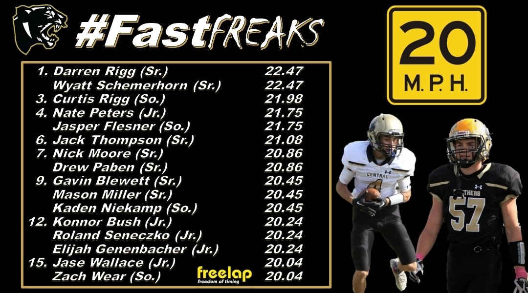 coachbdixon's tweet photo. Great first day of summer training with @cpcentralfball! #FastFREAKS https://t.co/hQU2xXKjio