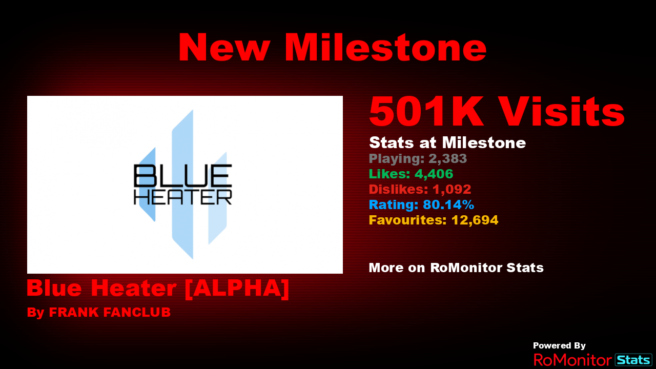 RoMonitor Stats on X: Congratulations to Blue Heater [ALPHA] by FRANK  FANCLUB (@DreamSixRBLX) for reaching 500,000 visits! At the time of  reaching this milestone they had 2,383 Players with a 80.14% rating.