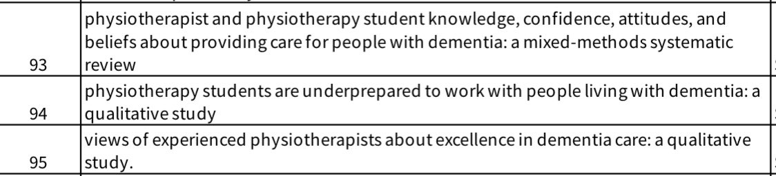 Last chance to see my three posters at #ADRF2023. Posters #93-95, highlighting three studies that are part of my PhD looking at #Physiotherapy and the care of people living with #dementia. I’ll be at the @ADRF2023 posters from 1:40-2:10pm - come and say hi!