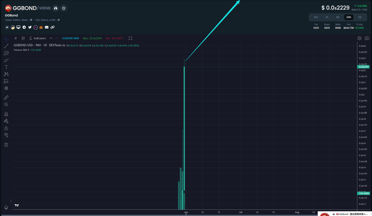 🔥always keeps going up🔥
🚀 Next Pump - 10X - 15X 🚀
📈 Don't Miss The Moon Run 👇
🐰pancakeswap.finance/swap?inputCurr…

❄️dextools.io/app/en/bnb/pai…