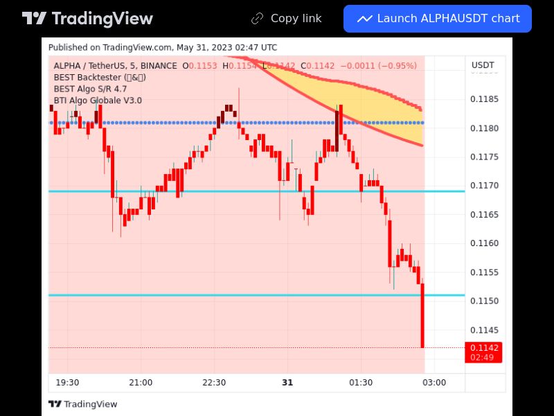 TradingView trade ALPHA 5 minutes 