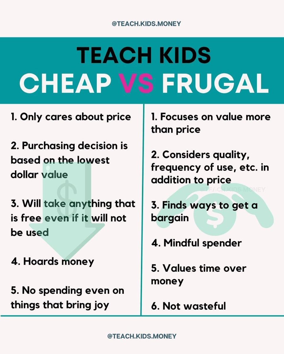 Cheap vs Frugal