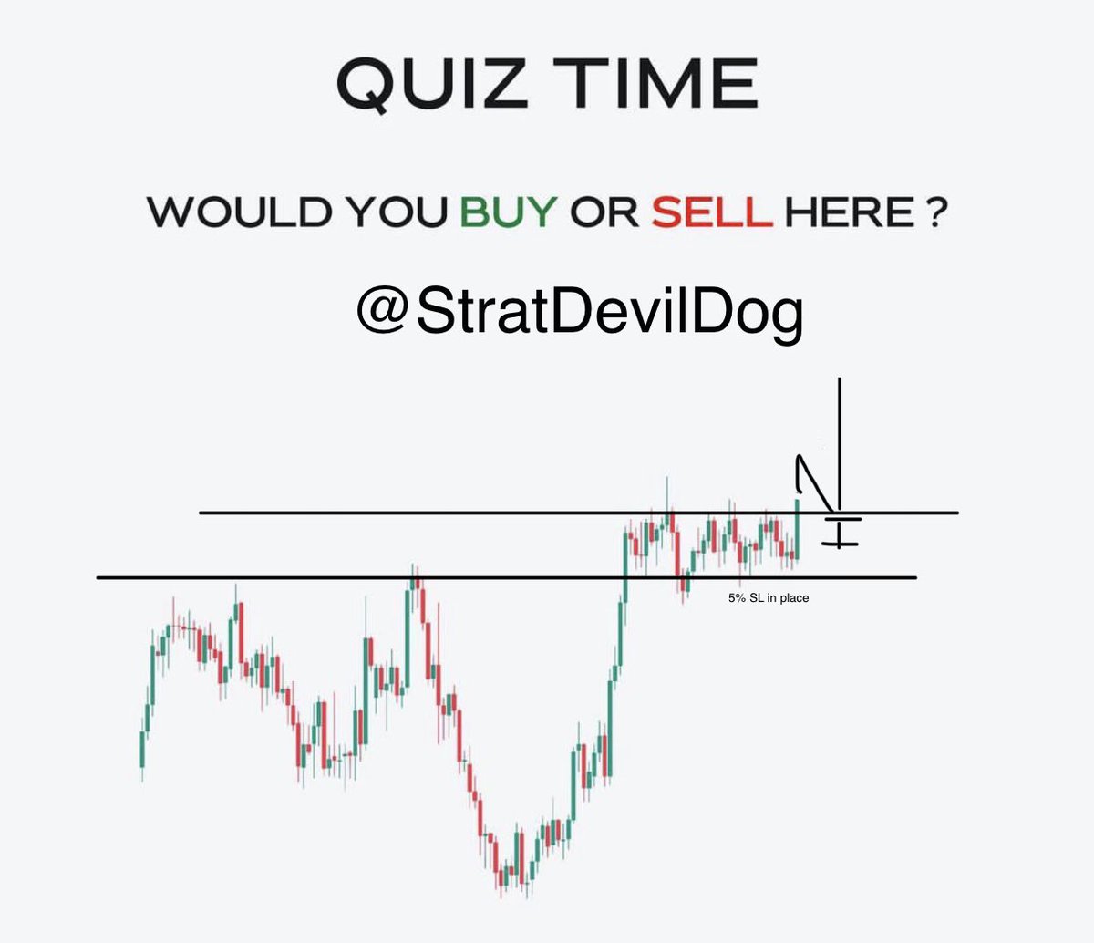 After recent BO, followed by a consolidation. Now it attempts to breaks its consolidation, Still early to buy, But looks promising
Monitor close, usually wait for confirmation RBS (resistant become support). Safely enter with 5% stoploss. Then just wait.