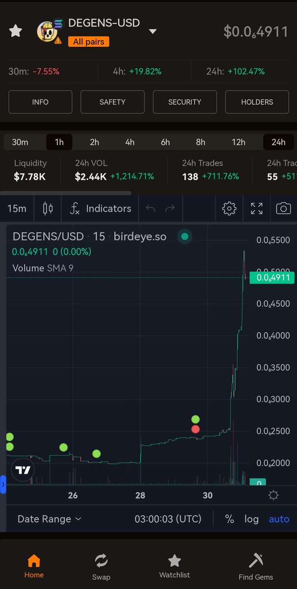 Come to @DEGENS_Token while it's still early 🚀🔥
#SolanaNFT #Solana #SOL