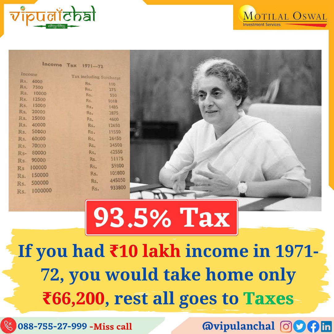 Can you imagine! 93.5% Tax 😳
🏆
#marketupdate #stockmarket #sharemarket #demataccount #nifty #sensex #nifty50 #niftyfifty #sensex #invest #stockmarketindia #stocktrading #indore #vipulanchal #motilaloswal #IPL2023Final #tax #indiragandhi #hightaxes #indiantax #congress