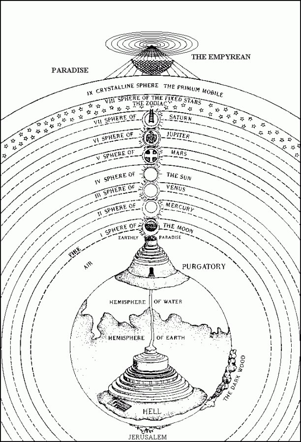 20gaShotgun's tweet photo. The Looney Tunes end credits scene is from the perspective of a man looking up into the spheres of the heavens as prescribed by Dante. The empty space in the middle is the Empyrean, where God watches and presides over everything, obscured by the Primum Mobile. "That's all, folks" https://t.co/WGOhDcKrnd
