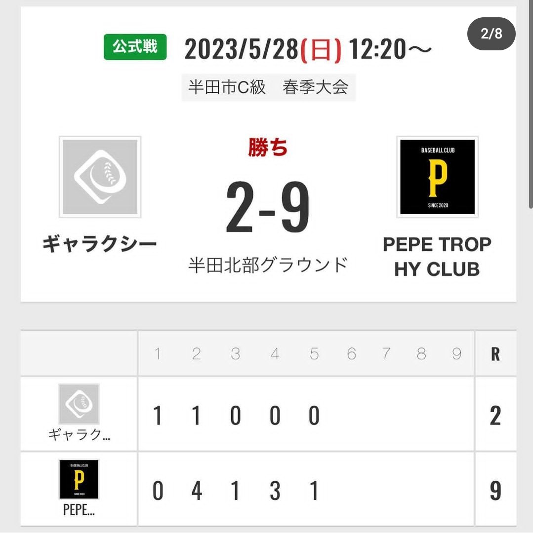 PepeTrophy's tweet photo. 今週はダブルヘッダーでした

亀崎リーグ
vsMasse戦　3-3 引き分け

半田春季大会　準決勝
vs ギャラクシー戦　9-2 
5回コールド勝ち

初の決勝進出決めました！
初優勝目指して頑張ります！

対戦してくださったMasseさん、ギャラクシーさんありがとうございました！

#半田
#草野球 https://t.co/1UgDUr7skA