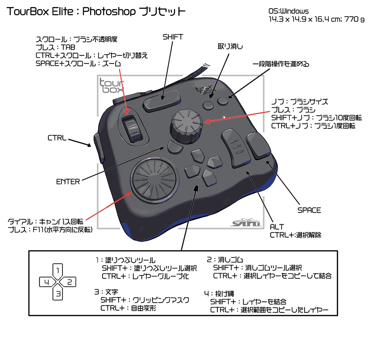 TourBox見た目以上にハイテクだった👍 @TourBoxJapan