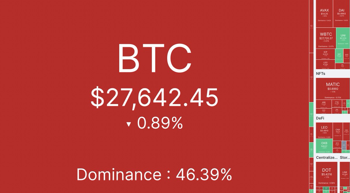 CoinMarketCap tweet media