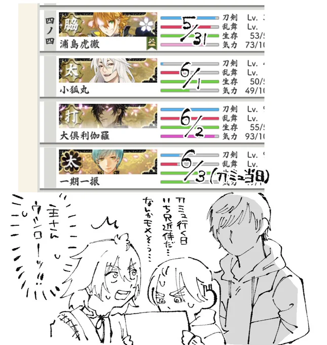 顕現順に当番制で近侍を回してる本丸ですが、一波乱ありそうです  ⚠️顔有女審神者⚠️