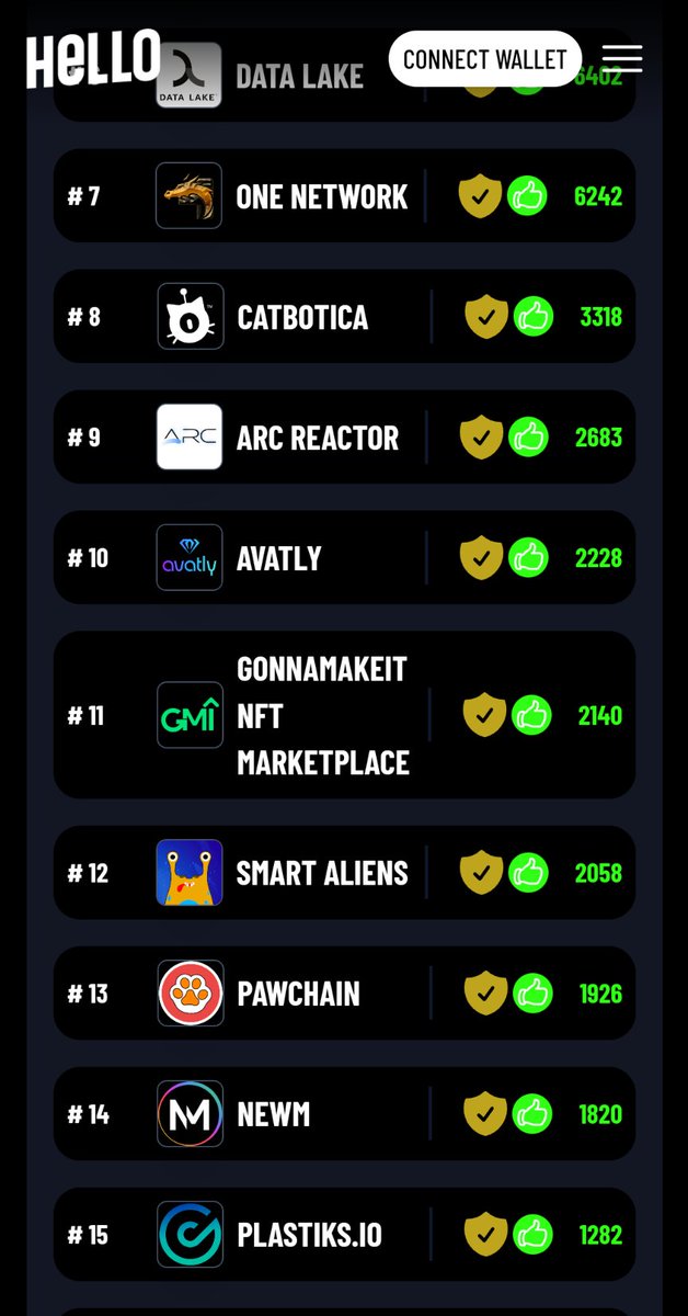 #PAWCHAIN is cruising up the trending latter and now at #13!!! 

I see us breaking top 10 with no problem at all! <a href="/framecommunity/"></a> 👇🤯