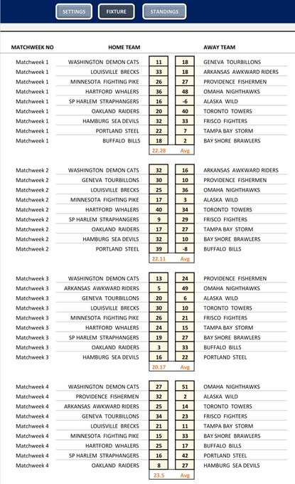 RFNorthAmerica's tweet image. RFNA PRO SEASON 41: Segment 1 Results Weeks 1-5🔥

Welcome to Season 41 as the Omaha NightHawks @RBCoachHotRoute soar to the top of the standings in the GridIron! While the Nebraska Danger @RB_NTE jump to the top of the RedZone! Still very early, stay tuned! 👀

✈️⛔️