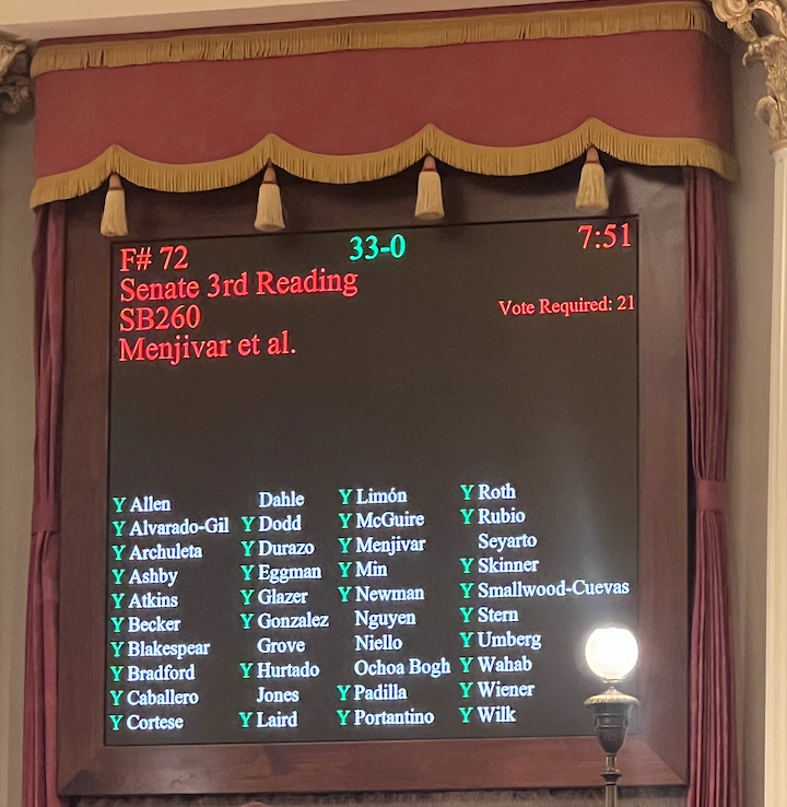 SB 260 just passed the #CALeg Senate Floor! Thank you to everyone who has supported our movement to end period poverty in California and to every Senator that voted in favor of #SB260. We're halfway there! <a href="/SenatorMenjivar/">Senator Caroline Menjivar</a> #MenstrualEquityActof2023