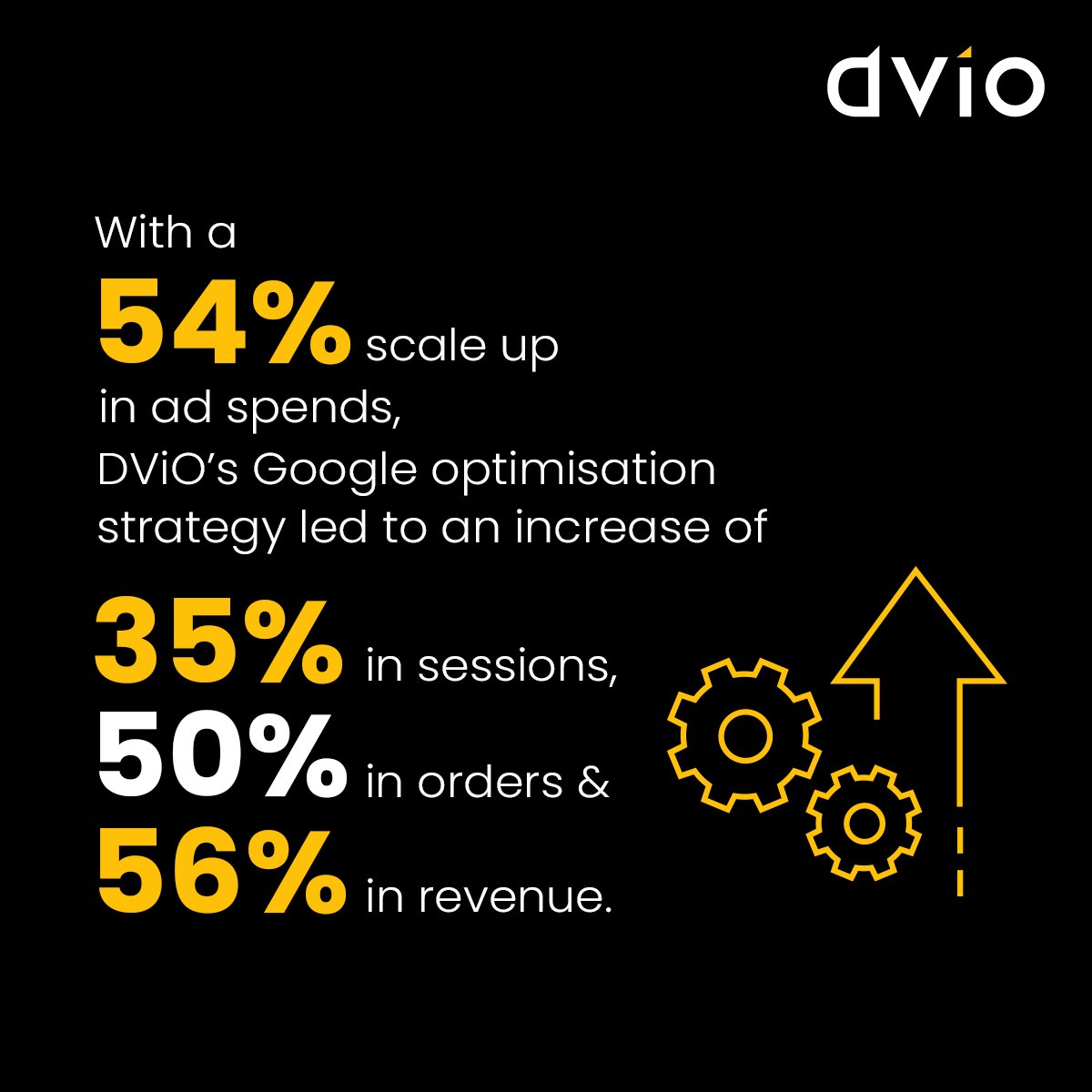 DViO Digital tweet media