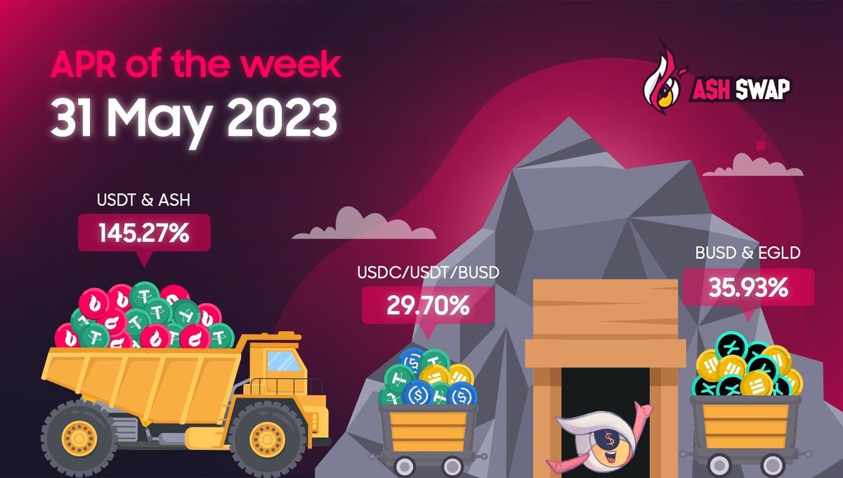 ash_swap's tweet image. Loving our #stablepool already? Well, you're in for another special treat! 🍰

Our $ASH-$USDT V2 farm is now generating 3-digit APR rewards 💸

Wanna optimize your earnings 👇
Lock your $ASH to get $veASH, you're good to go!

👨‍🌾 Come get the irresistible!  app.ashswap.io/stake/farms/