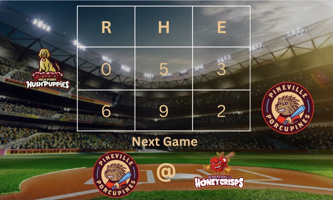🚨PORCUPINES WIN🚨The Porcupines blank the High Point Hushpuppies for their first win of the season! Great pitching and steady hitting were key for the Porcupines in this one. Rematch against Hendersonville at the Orchard tmr night at 7. #PsGetBp