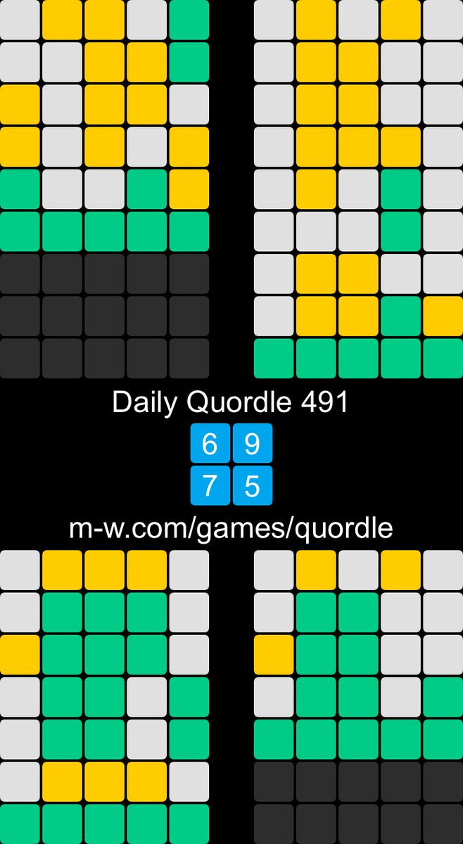 Daily Quordle 491
6️⃣9️⃣
7️⃣5️⃣
m-w.com/games/quordle