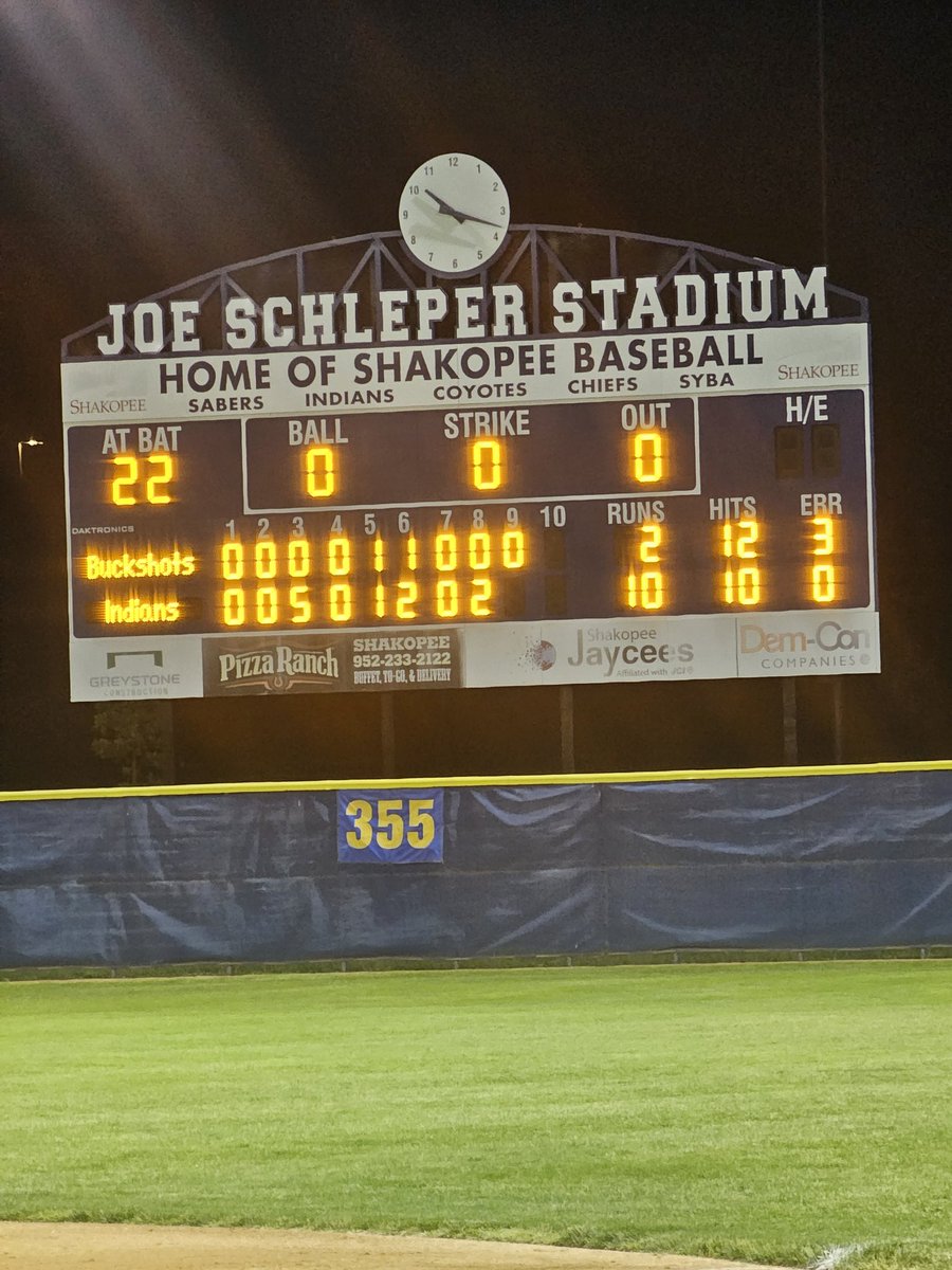 Edina Buckshots (@ebuckshots) on Twitter photo Buckshot's fall to <a href="/shakopeeindians/">Shakopee Baseball</a> 2-10. Bats were hot but could not capitalize, leaving 12 runners left on base.
Thanks for Hosting! <a href="/shakopeeindians/">Shakopee Baseball</a> Buckshot's fall to <a href="/shakopeeindians/">Shakopee Baseball</a> 2-10. Bats were hot but could not capitalize, leaving 12 runners left on base.
Thanks for Hosting! <a href="/shakopeeindians/">Shakopee Baseball</a>