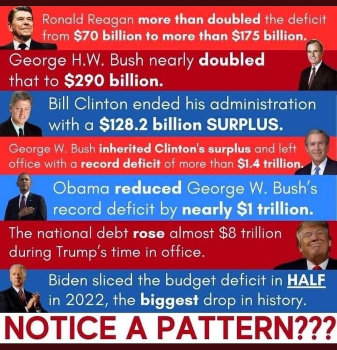 @RepTimmons 25% of the core national debt was established by Republicans during The Traitor Trump's administration. It's the standard operating method of the #GOP for the past 40 years. #GOPClownShowContinues