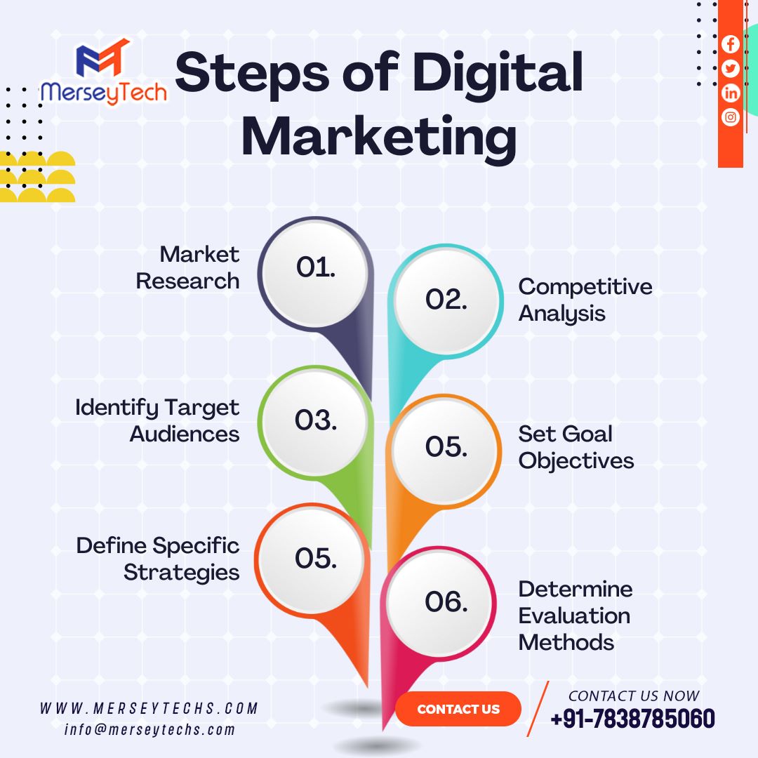 Special offer on Digital Marketing Services Available!! Grab it soon..

#Merseytechs helps your business to grow rapid.
Call-7838785060
Visit : merseytechs.com
#socialmediamarketing #SocialMediaMarketingStrategist #digitalmarketingservices
#digitalmarketing 
#ppcmarketing