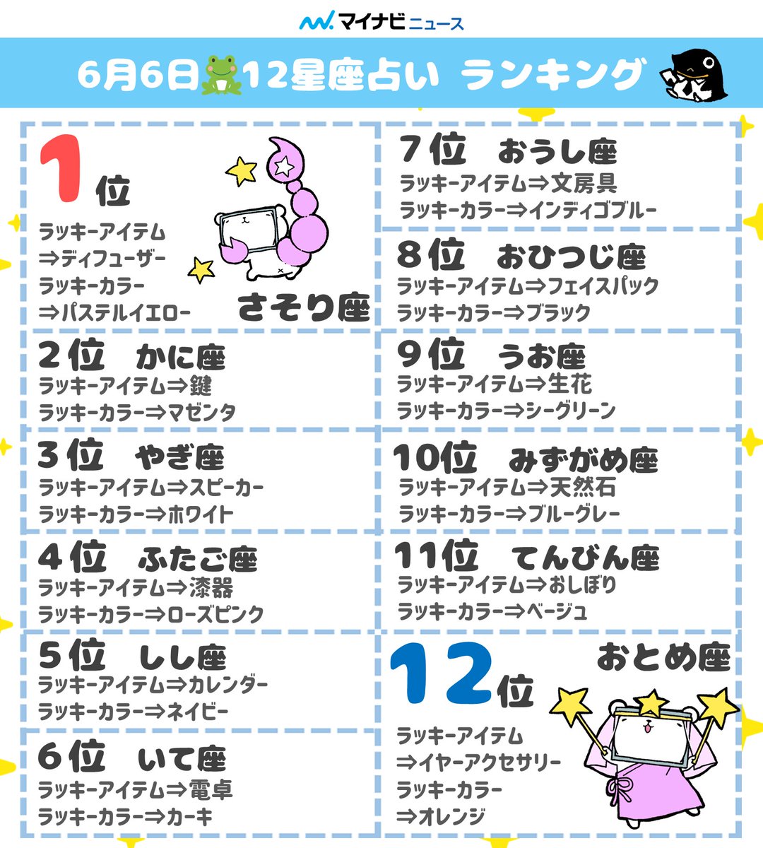 12 星座 占い ランキング