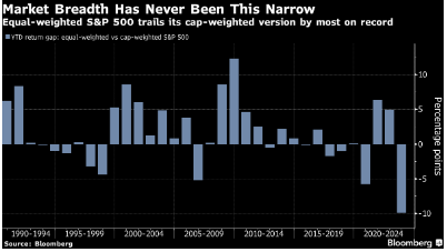 Chart of the day