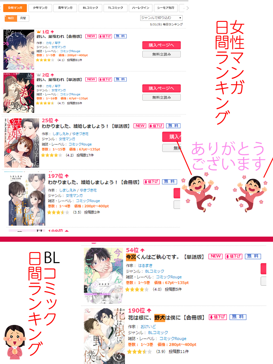 シーモア様での各ジャンル日間ランキングにて
「救い、巣喰われ」「わかりました、結婚しましょう！」「今宮くんはご執心です。」「花は根に、野犬は僕に」がランクイン‼️

連載作品も完結作品も楽しんで下さる読者の皆さん
ありがとうございます❣️❣️

▼ルージュ作品一覧▼
cmoa.jp/magazine/11010/