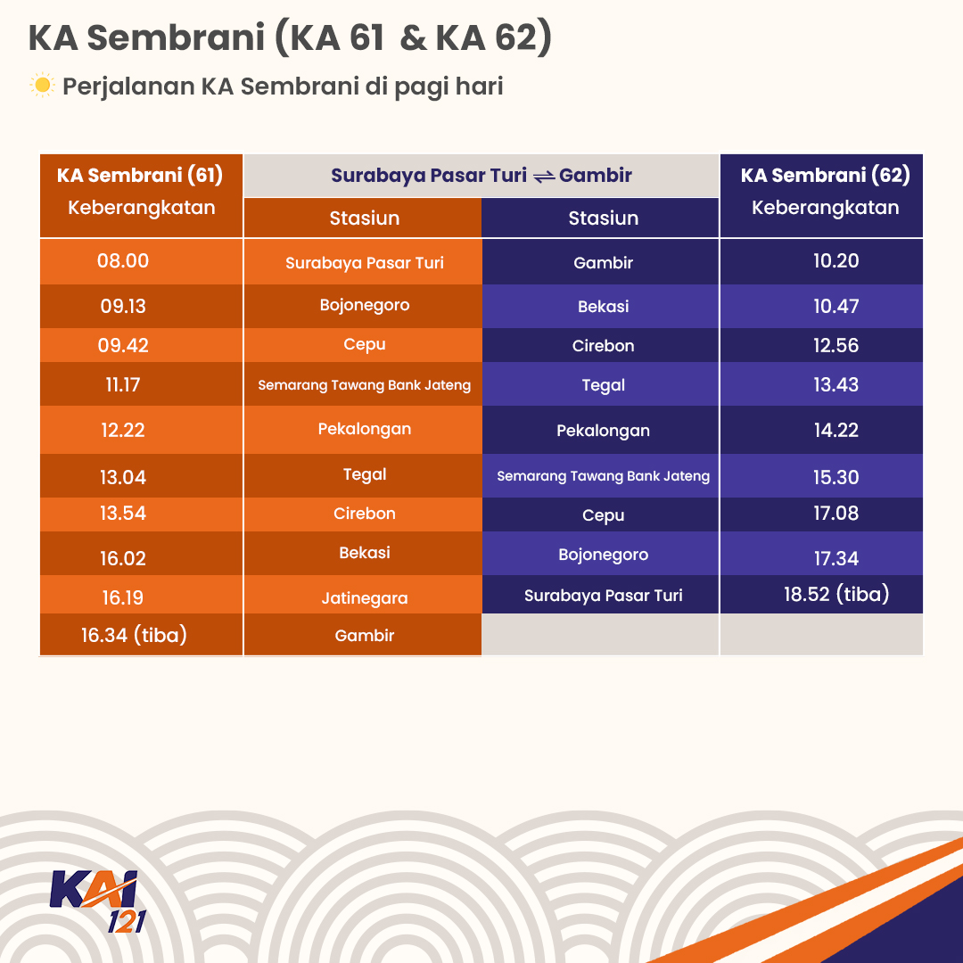 Kereta Api Indonesia tweet media