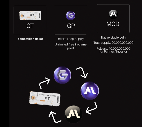 Siriusnet_PoR's tweet image. Get knows about Utility of SiriusNet token!!! 🥳😍
#SNET #web3 #crypto #blockchain #nfts #btc #eth #bnb #gaming