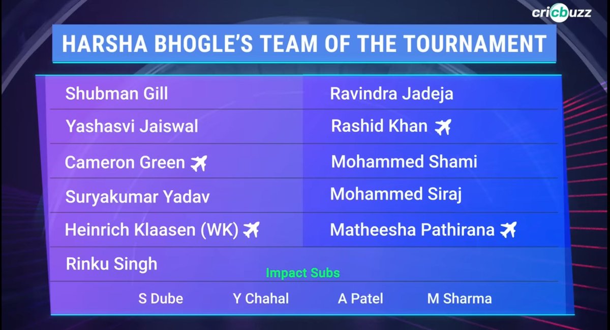 mufaddal_vohra's tweet photo. Harsha Bhogle's IPL 2023 team of the tournament. https://t.co/68pC0hVjwm