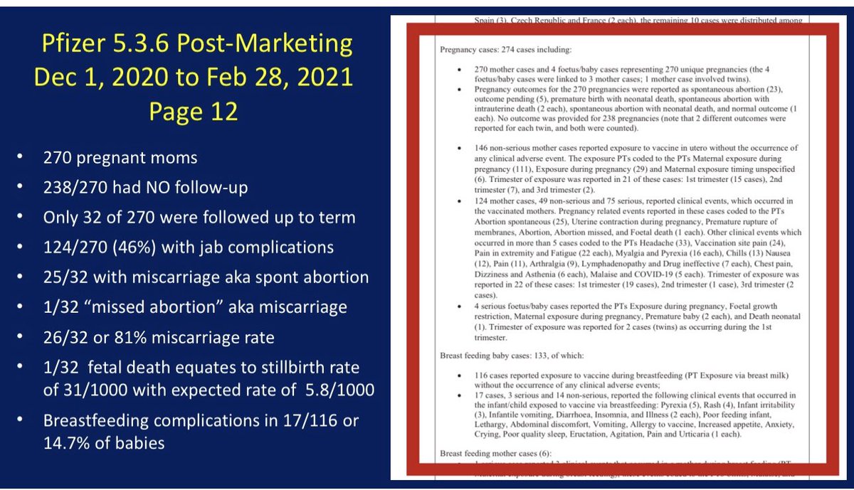 40 sigma surge in Stillbirths aka fetal deaths in Fresno California Hospitals.

Read this leaked email out of CRMC and Clovis Community Hospital in California. Instead of warning expecting mothers not to receive the covid vaccine, they are concerned about how to place a dead baby