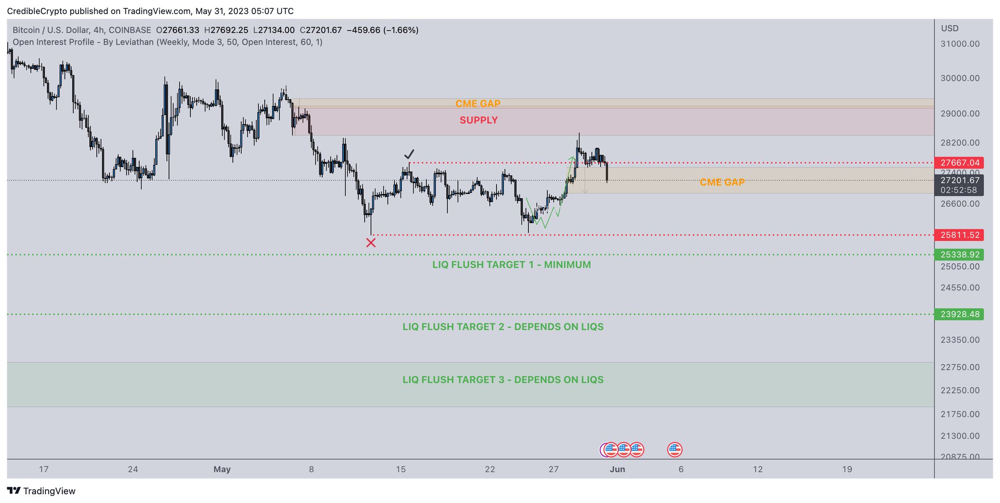 Bitcoin Price in 4-Hr TimeFrame