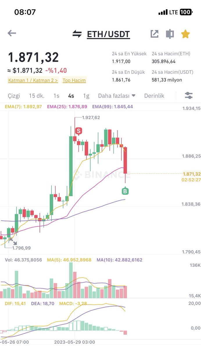Ve de işlem başarılı.. 

Denemelere devam edeceğiz inş😅
#ETH #Binance