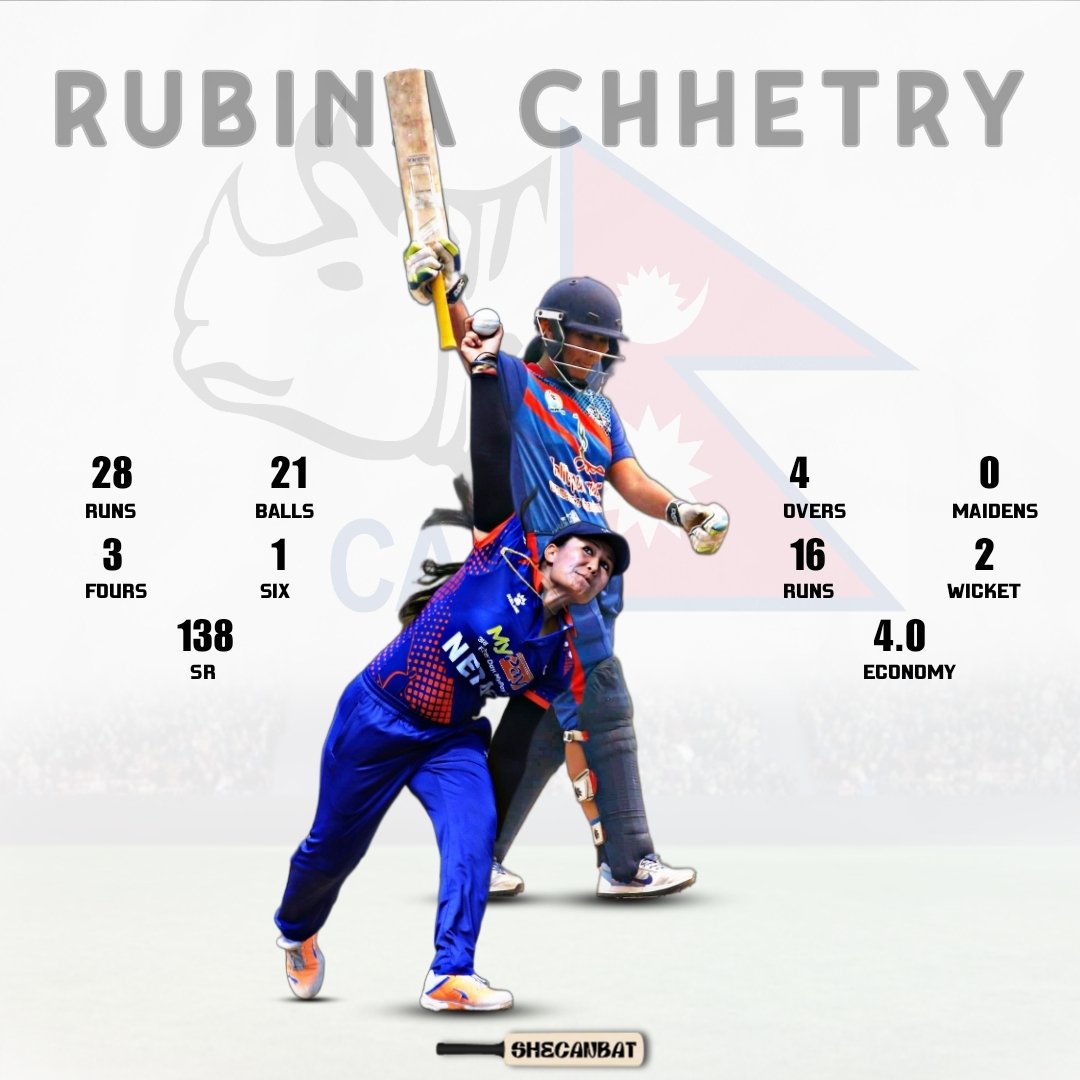 Nepal's captain Rubina Chhetry helped her team to level the series against Malaysia.

#NEPvMAL | #WeCan