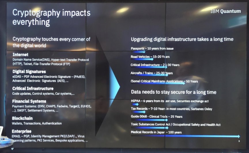 Great visit to the <a href="/IBMResearch/">IBM Research</a> Gold Coast lab this morning to hear from <a href="/IBMSecurity/">IBM Security</a> &amp; CTO <a href="/chockings/">Chris Hockings</a> on quantum computing. Check out that timeline as the migration is already underway! 
#aisnswict