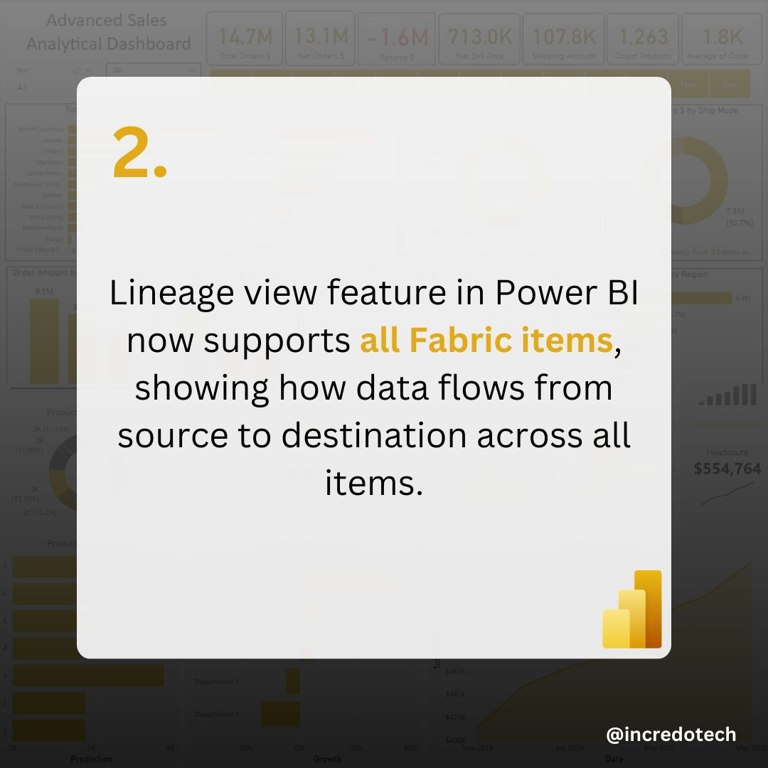 incredotech's tweet image. Embrace Microsoft Fabric! 💥
Discover game-changing features, enhanced integration, and new connectors.
#PowerBI #MicrosoftFabric #powerbideveloper #powerbiservices #Microsoft #PowerPlatform #dataanalysis #dataanalyst #incredotech